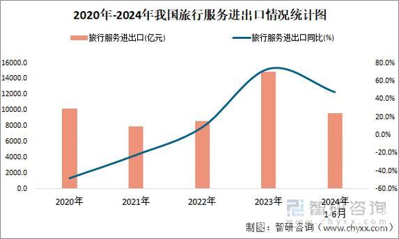 我国服务贸易规模首次超过万亿美元(新数据 新看点) 我国服务贸易规模首次超过万亿美元(新数据 新看点)