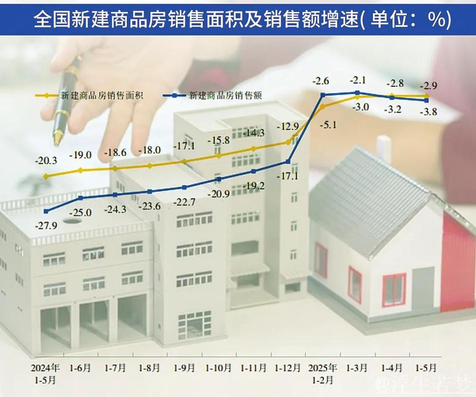 前5月中国核心城市房地产市场交易总体保持活跃