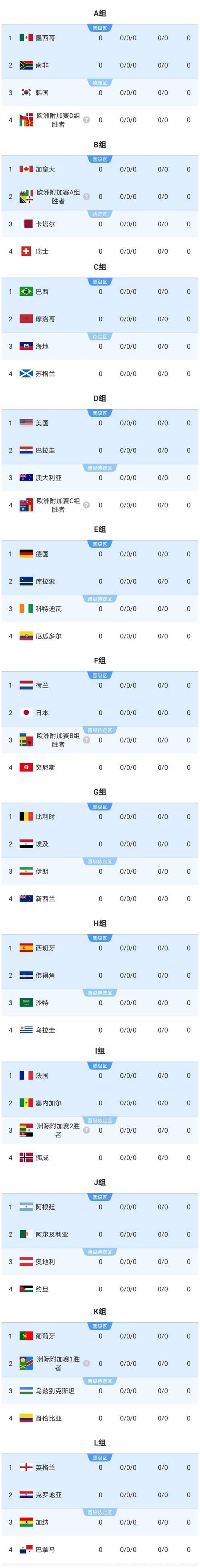 2026世界杯投注中的冷门球队投资价值分析